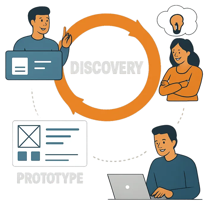 Prototyping with AI Agents: Rethinking Discovery