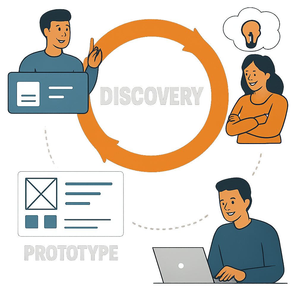 Prototyping with AI Agents: Rethinking Discovery